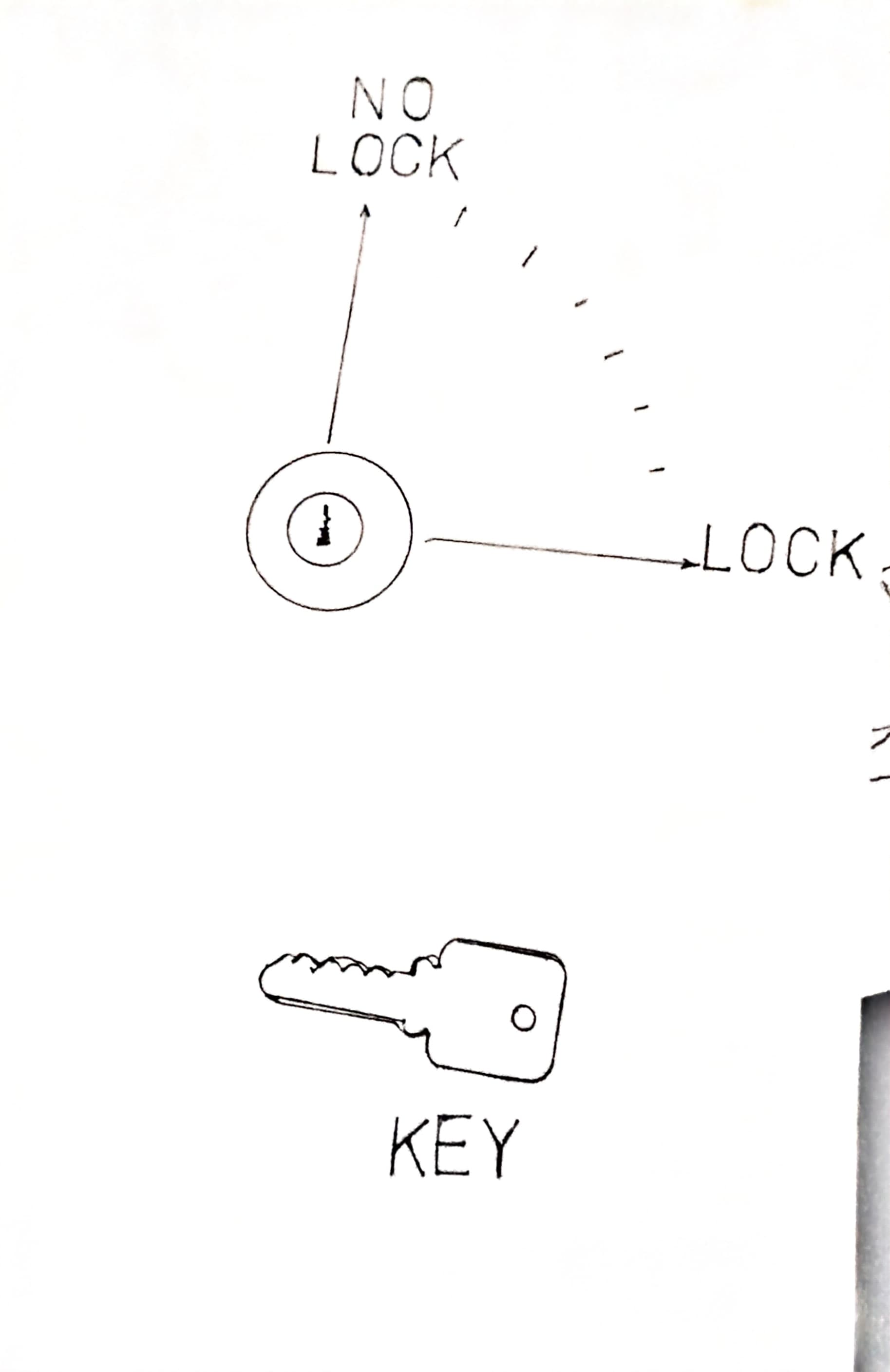 Nyckeln mellan “no lock” och “lock”.