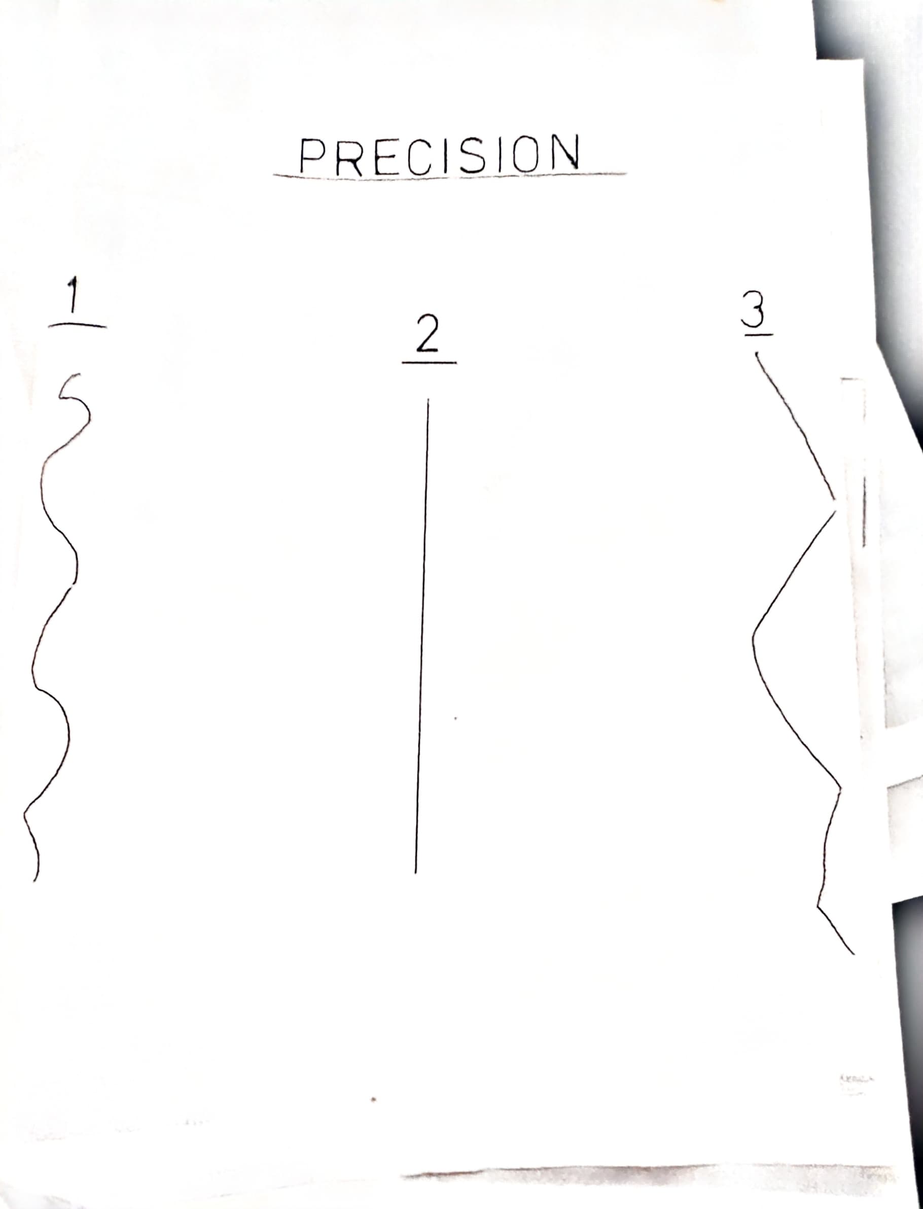 Tre visuella nivåer av precision.